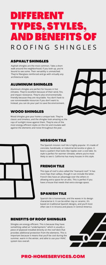 Different Types, Styles, and Benefits of Roofing Shingles