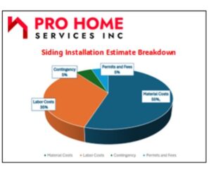 Siding installation cost breakdown pie chart.