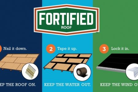 Fortified roof installation steps: nail, tape, lock.