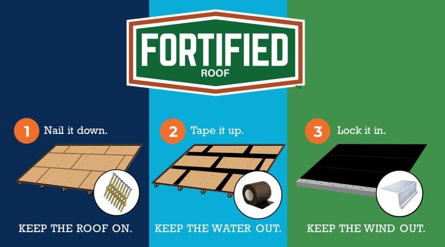Fortified roof installation steps: nail, tape, lock.